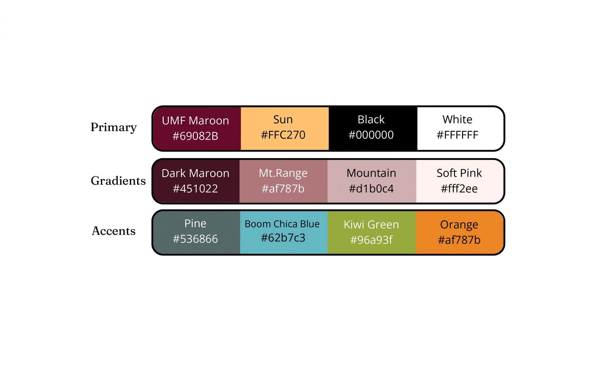 Color palette swatches labeled Primary, Gradients, and Accents with hex codes for each swatch (e.g., UMF Maroon #69082B; Sun #FFC270; Black #000000; White #FFFFFF).